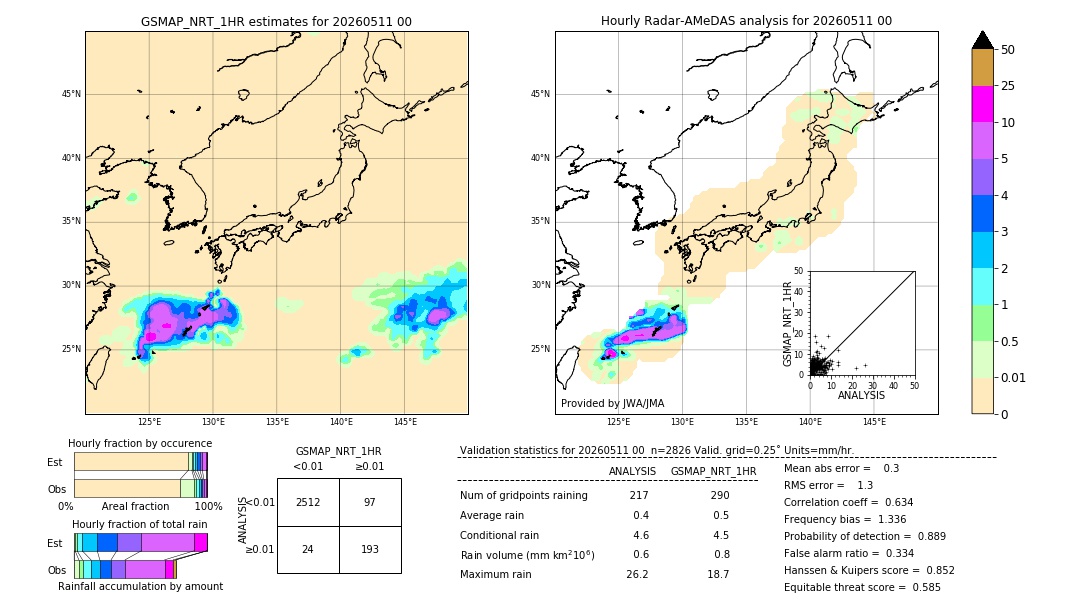 GSMaP NRT validation image. 2026/05/11 00