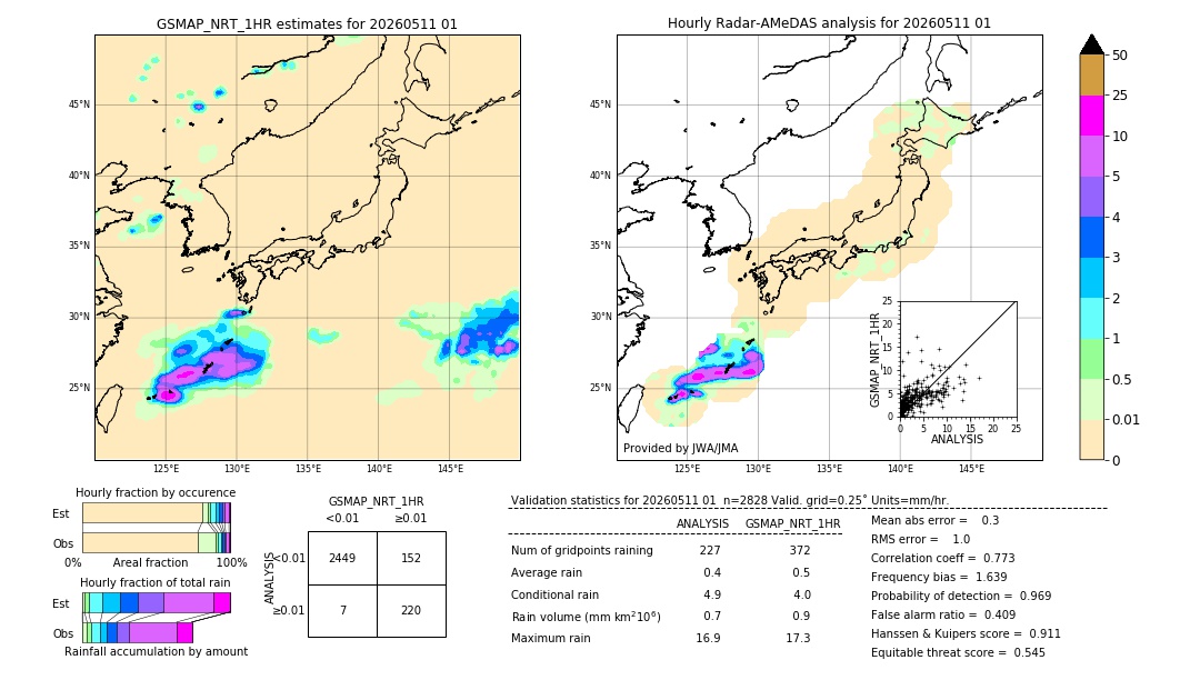 GSMaP NRT validation image. 2026/05/11 01