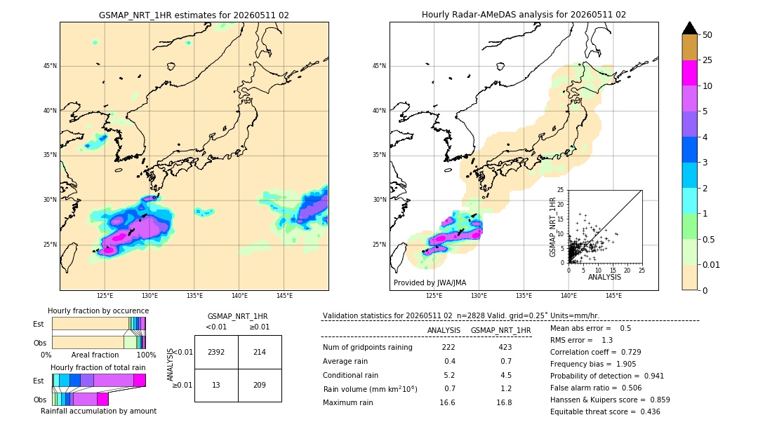 GSMaP NRT validation image. 2026/05/11 02