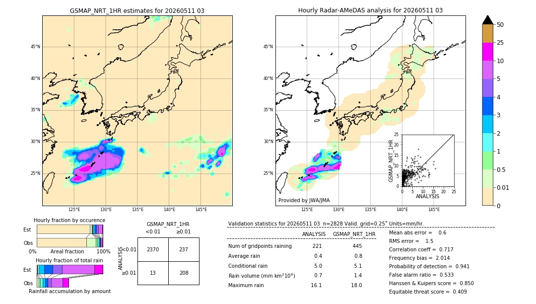 GSMaP NRT validation image. 2026/05/11 03