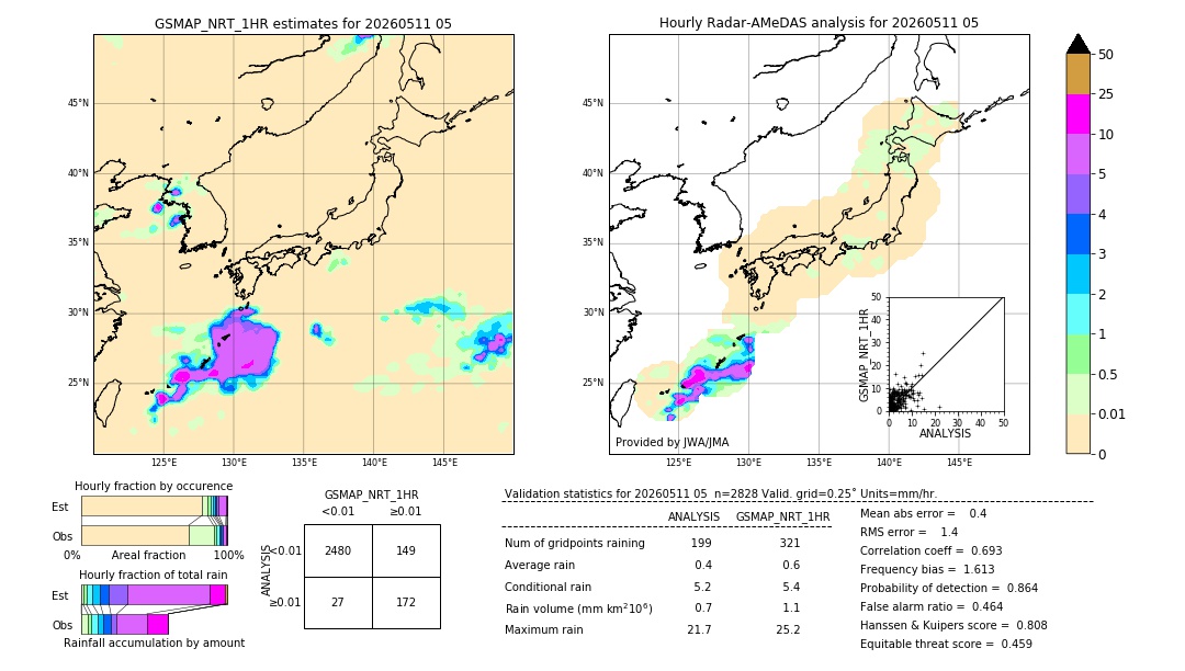 GSMaP NRT validation image. 2026/05/11 05