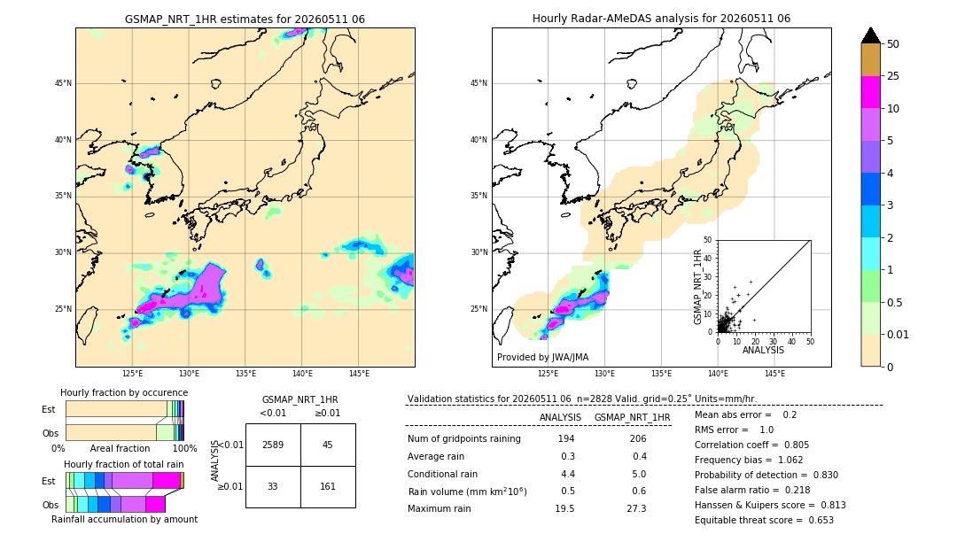 GSMaP NRT validation image. 2026/05/11 06