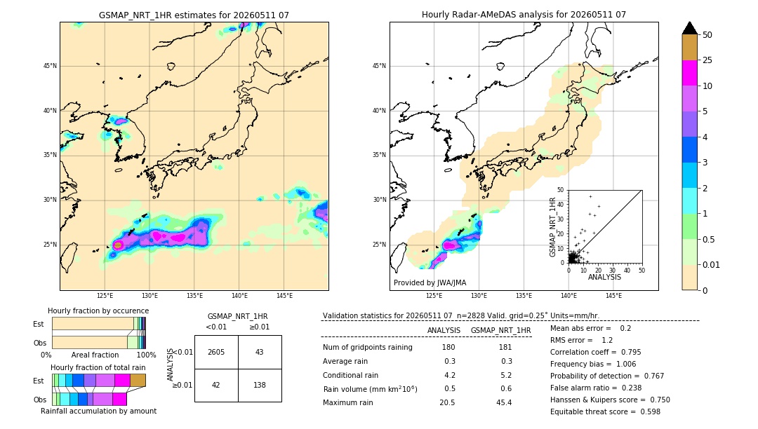 GSMaP NRT validation image. 2026/05/11 07