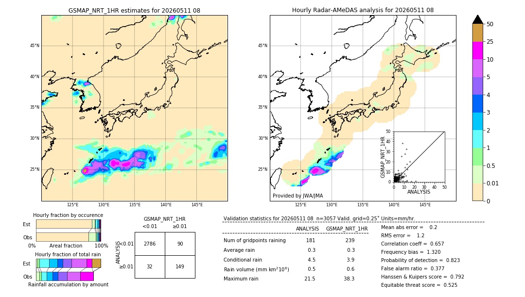 GSMaP NRT validation image. 2026/05/11 08