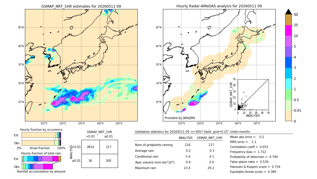 GSMaP NRT validation image. 2026/05/11 09