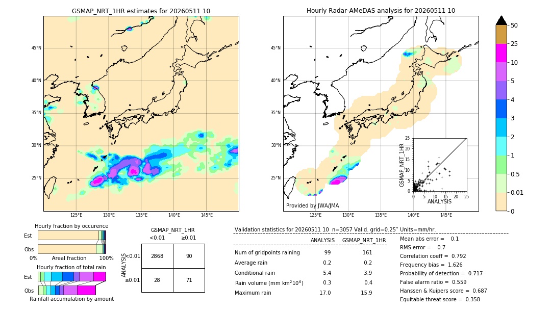 GSMaP NRT validation image. 2026/05/11 10