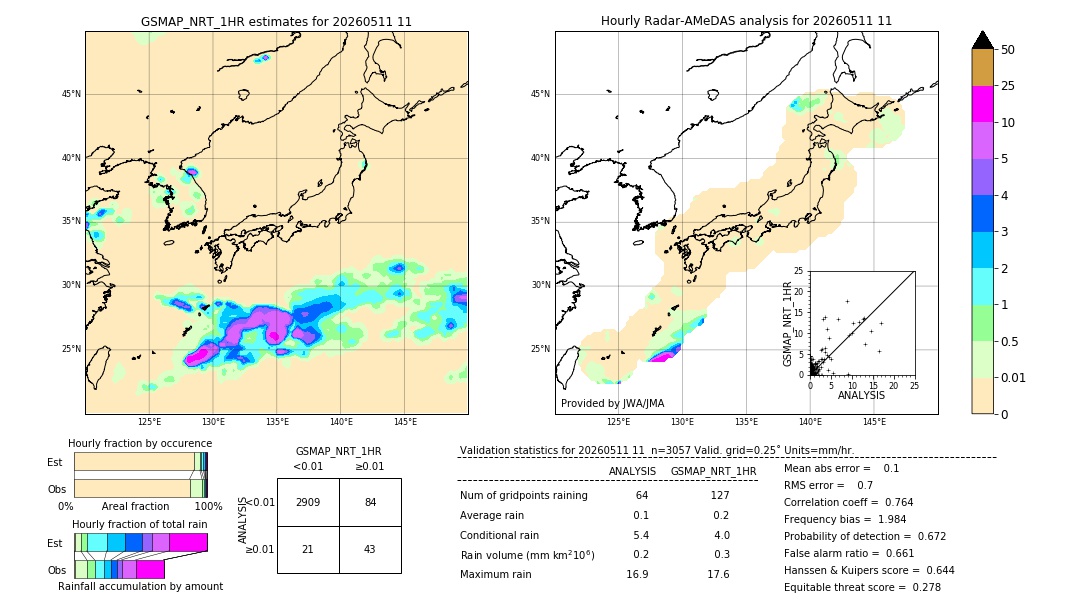 GSMaP NRT validation image. 2026/05/11 11