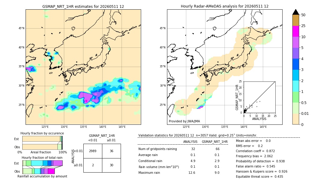 GSMaP NRT validation image. 2026/05/11 12