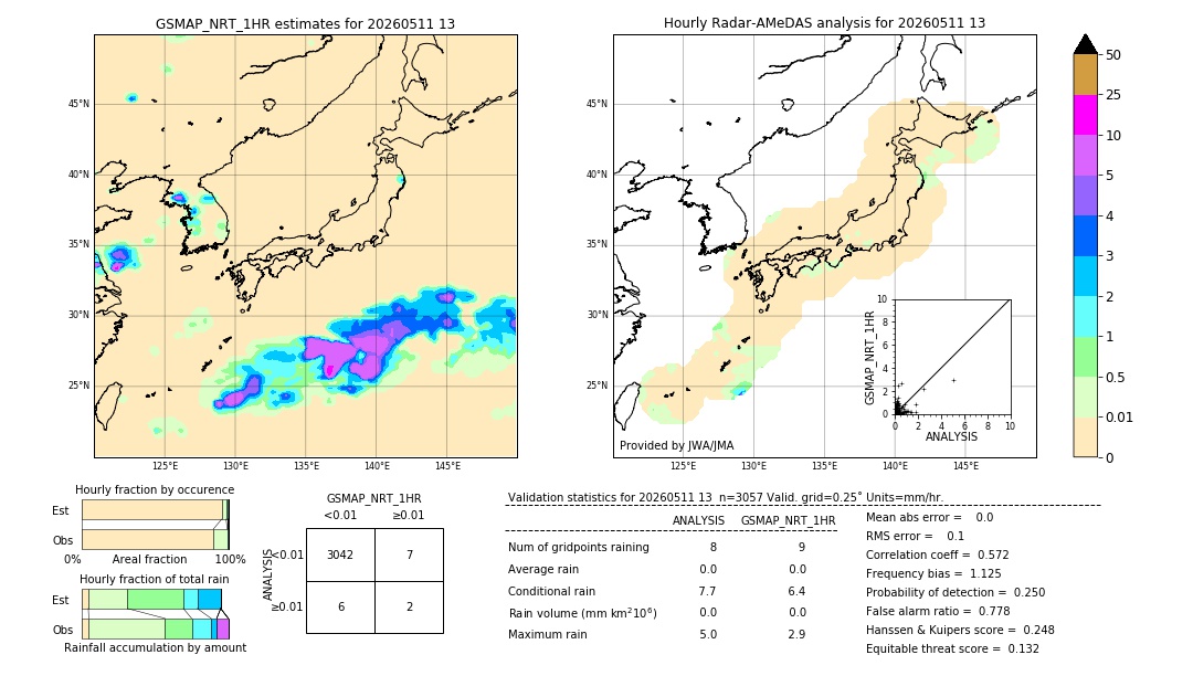 GSMaP NRT validation image. 2026/05/11 13