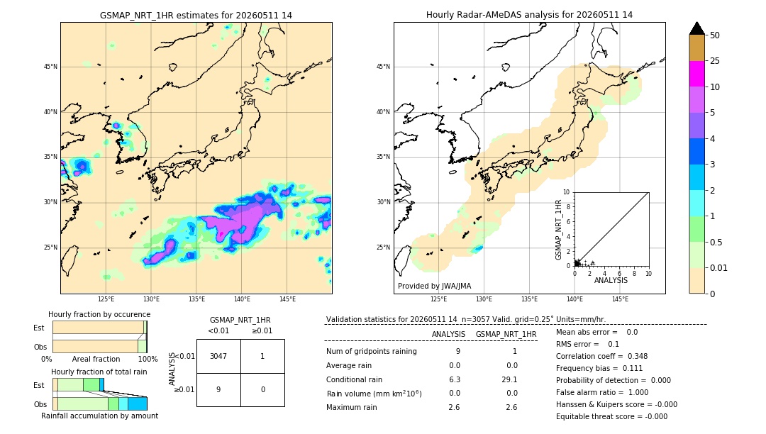 GSMaP NRT validation image. 2026/05/11 14