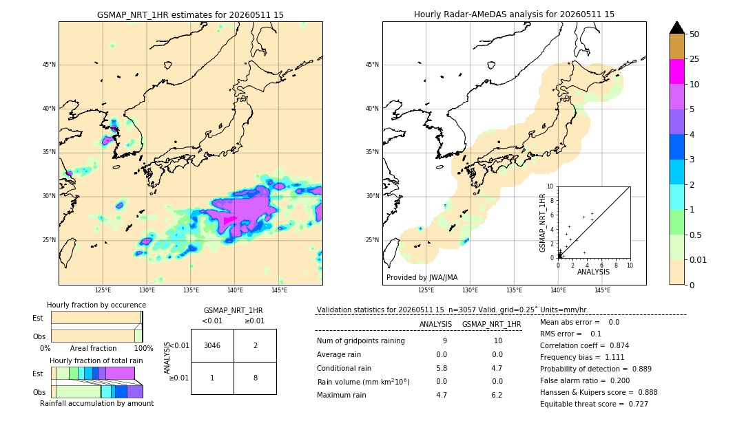 GSMaP NRT validation image. 2026/05/11 15