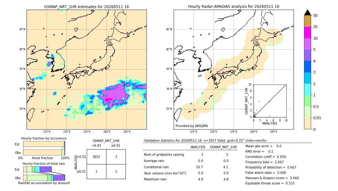 GSMaP NRT validation image. 2026/05/11 16