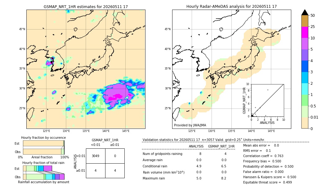 GSMaP NRT validation image. 2026/05/11 17