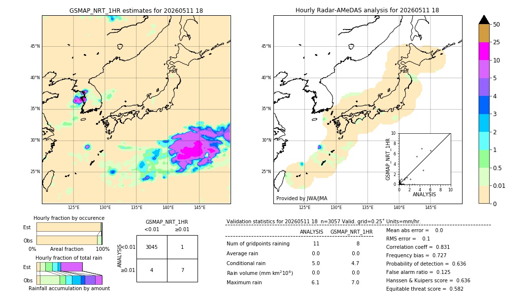 GSMaP NRT validation image. 2026/05/11 18