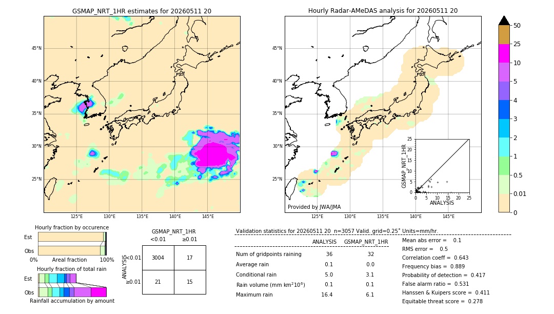 GSMaP NRT validation image. 2026/05/11 20