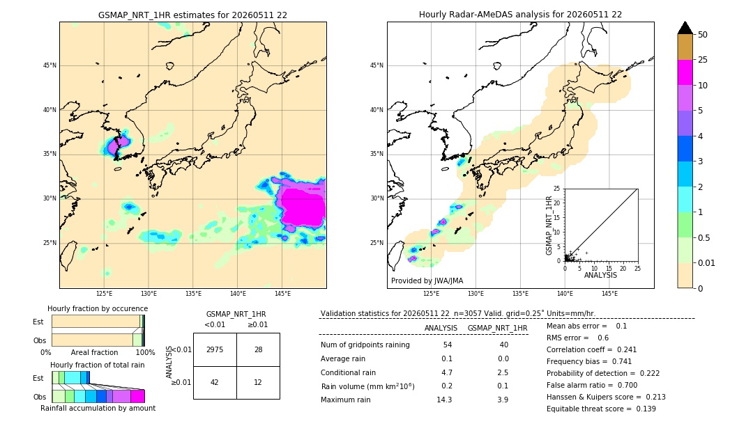 GSMaP NRT validation image. 2026/05/11 22