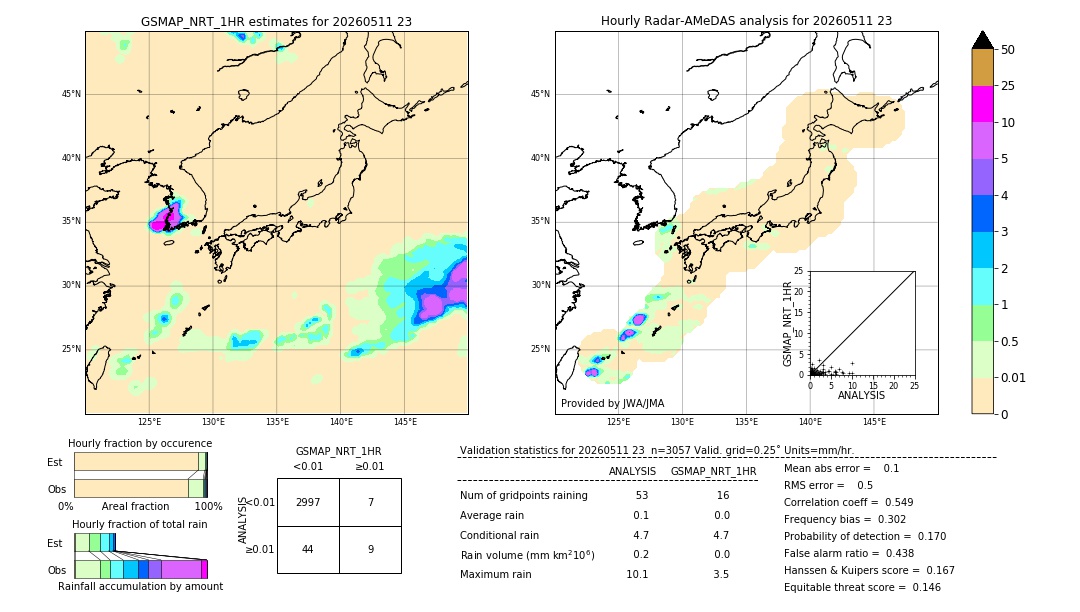 GSMaP NRT validation image. 2026/05/11 23