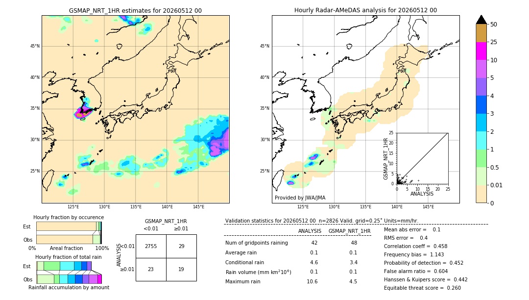GSMaP NRT validation image. 2026/05/12 00