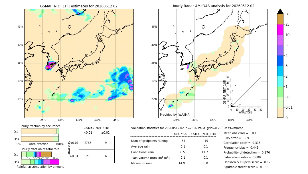 GSMaP NRT validation image. 2026/05/12 02