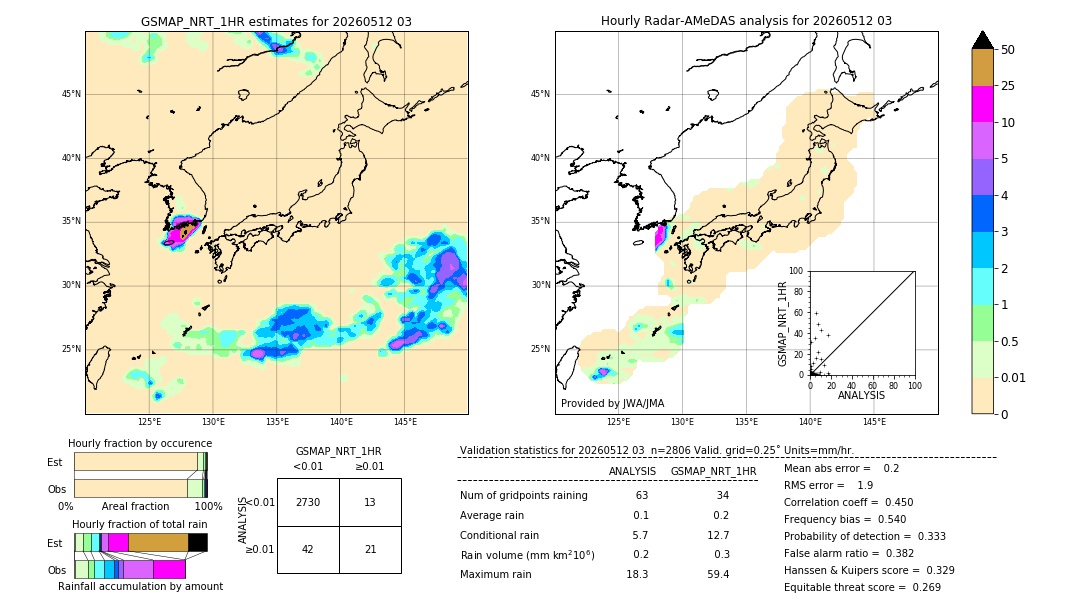 GSMaP NRT validation image. 2026/05/12 03