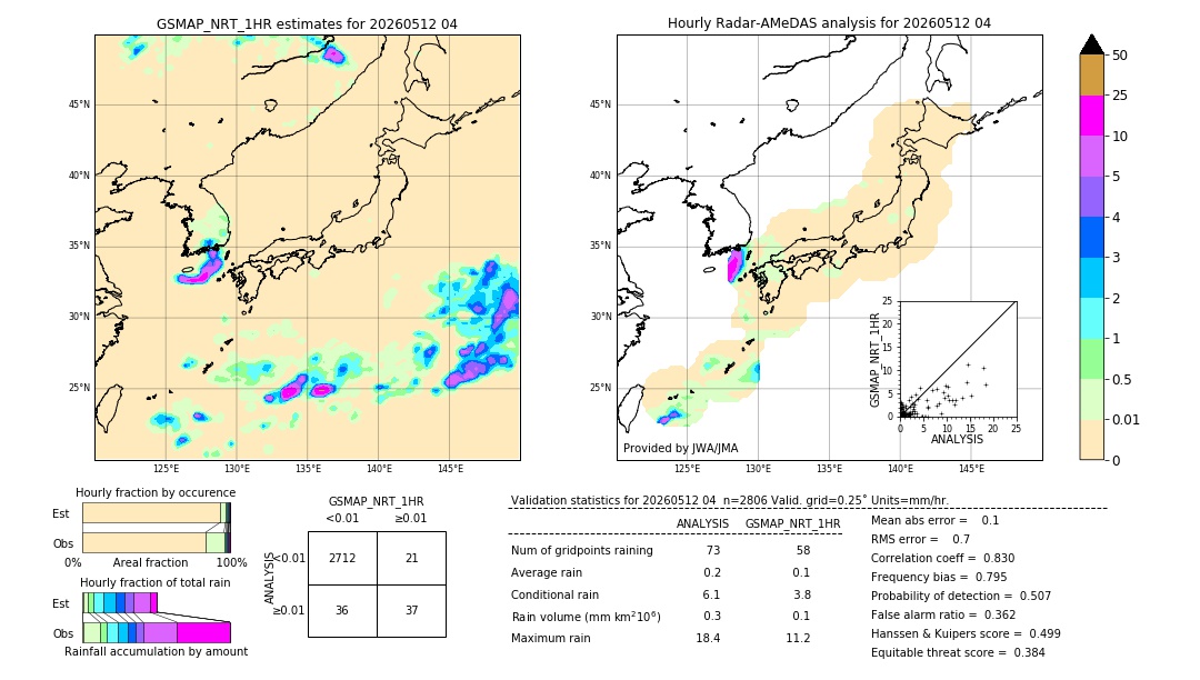 GSMaP NRT validation image. 2026/05/12 04