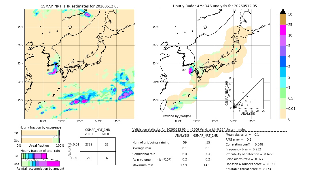 GSMaP NRT validation image. 2026/05/12 05