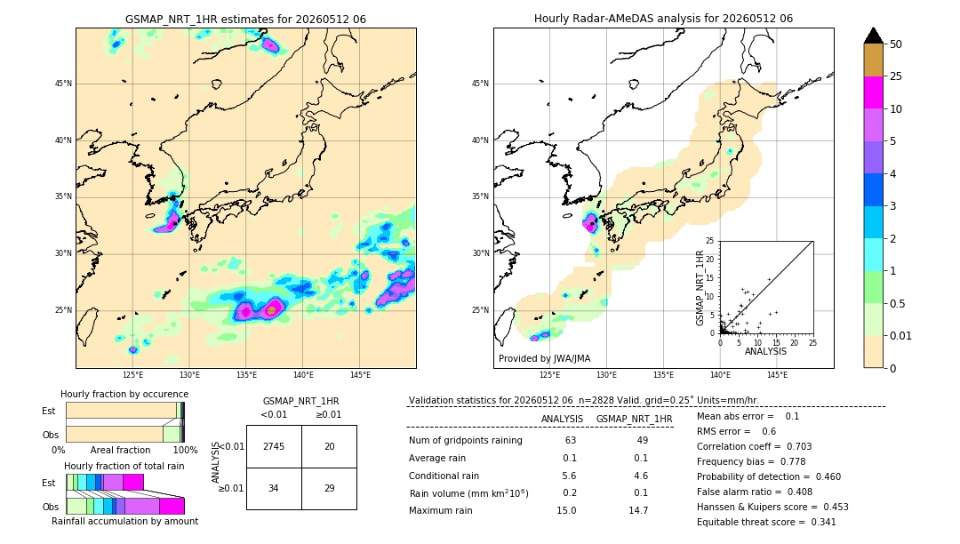 GSMaP NRT validation image. 2026/05/12 06