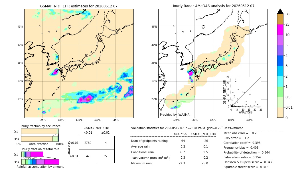 GSMaP NRT validation image. 2026/05/12 07