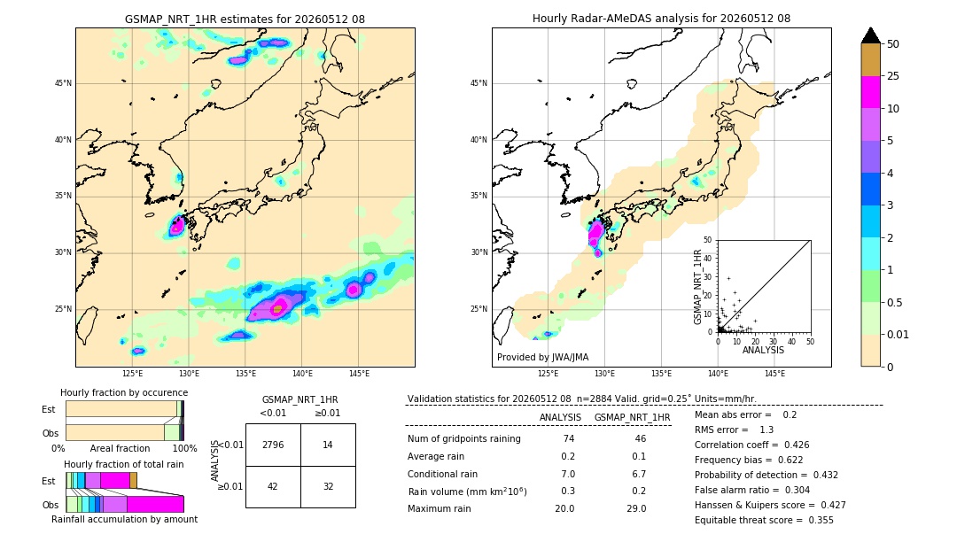 GSMaP NRT validation image. 2026/05/12 08
