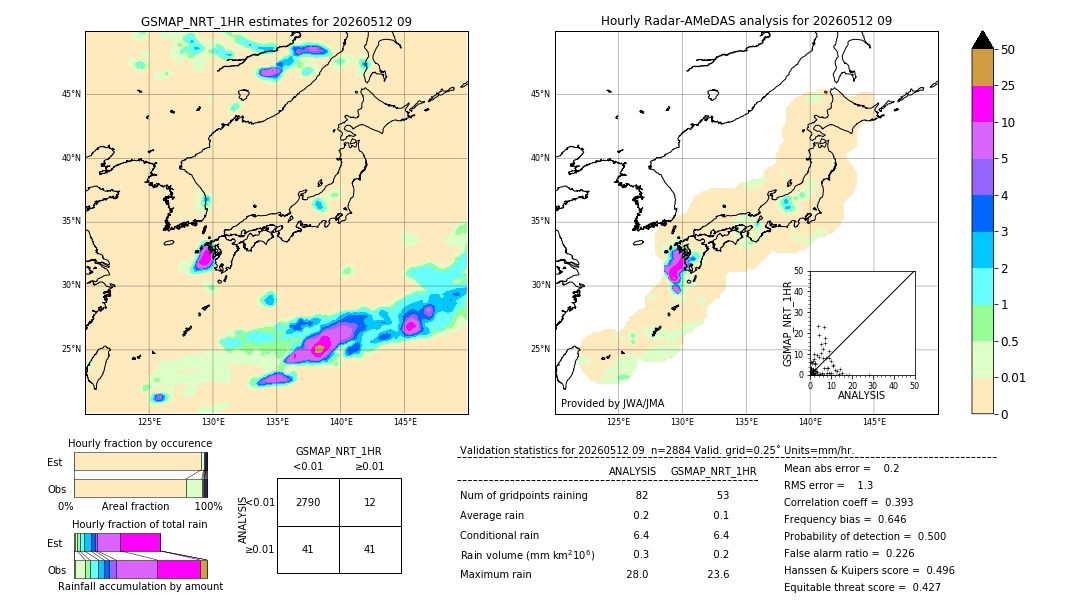 GSMaP NRT validation image. 2026/05/12 09