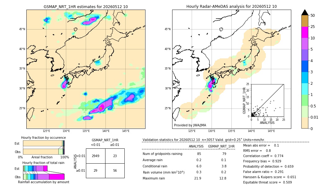GSMaP NRT validation image. 2026/05/12 10
