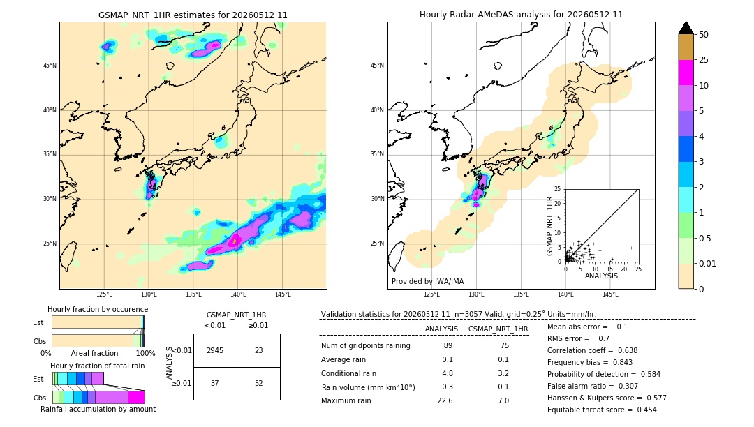 GSMaP NRT validation image. 2026/05/12 11