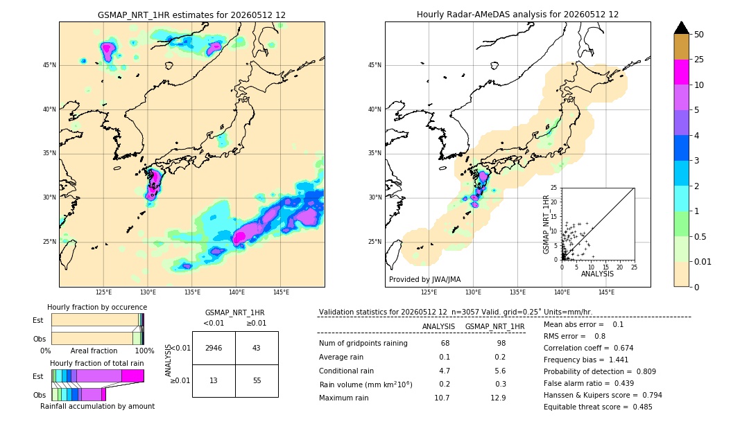 GSMaP NRT validation image. 2026/05/12 12
