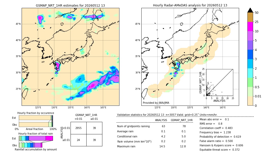 GSMaP NRT validation image. 2026/05/12 13