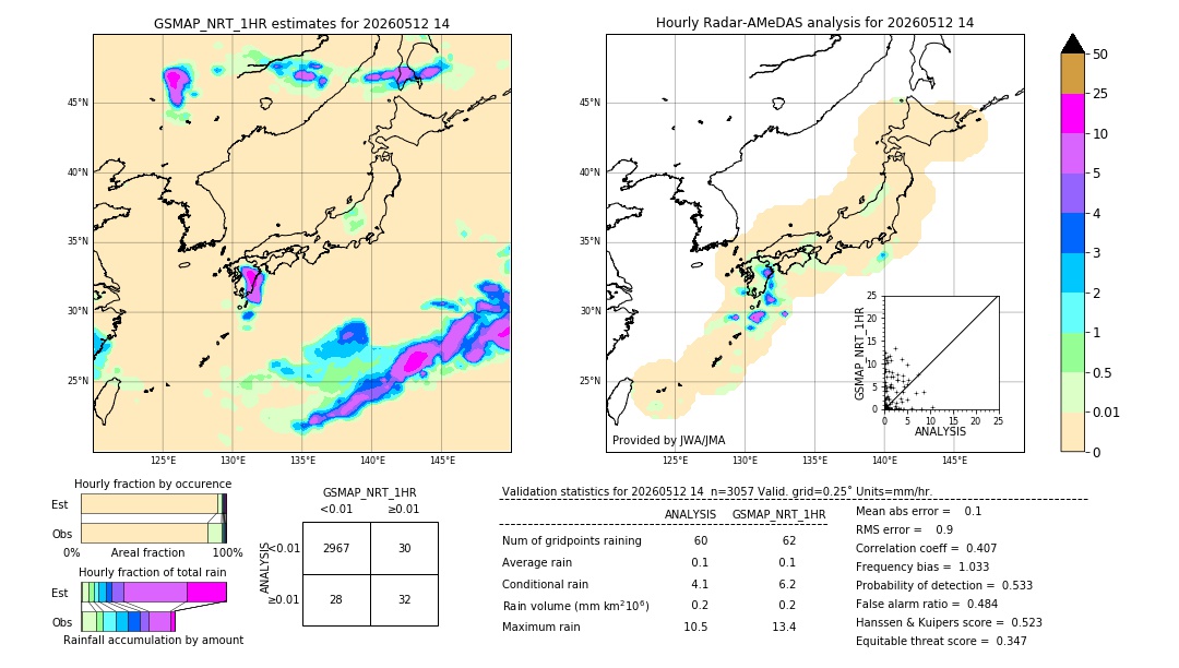 GSMaP NRT validation image. 2026/05/12 14