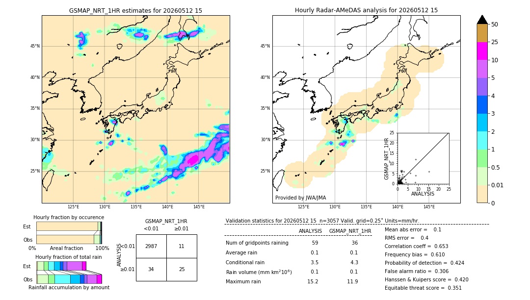 GSMaP NRT validation image. 2026/05/12 15