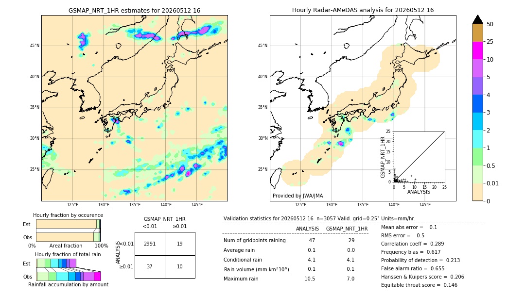 GSMaP NRT validation image. 2026/05/12 16