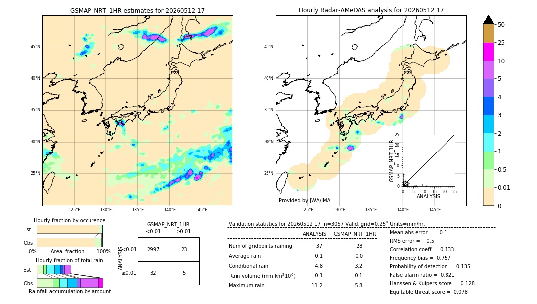 GSMaP NRT validation image. 2026/05/12 17