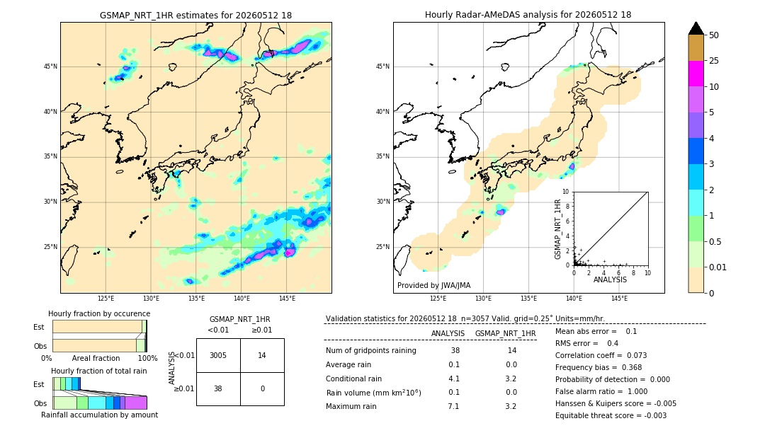 GSMaP NRT validation image. 2026/05/12 18