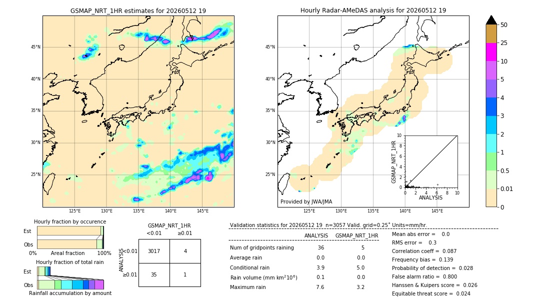 GSMaP NRT validation image. 2026/05/12 19