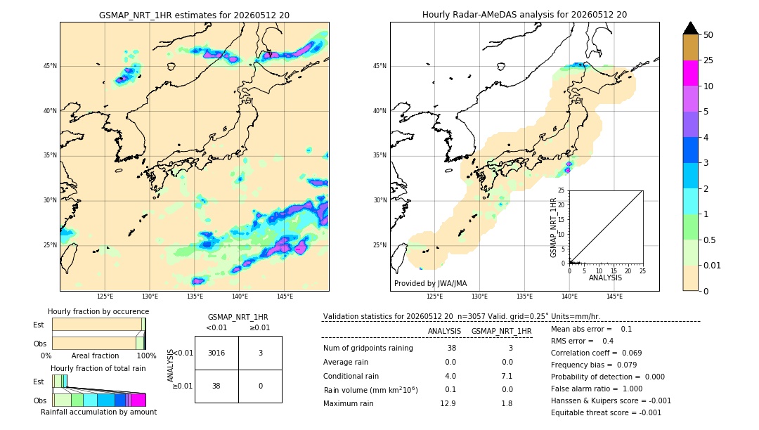 GSMaP NRT validation image. 2026/05/12 20
