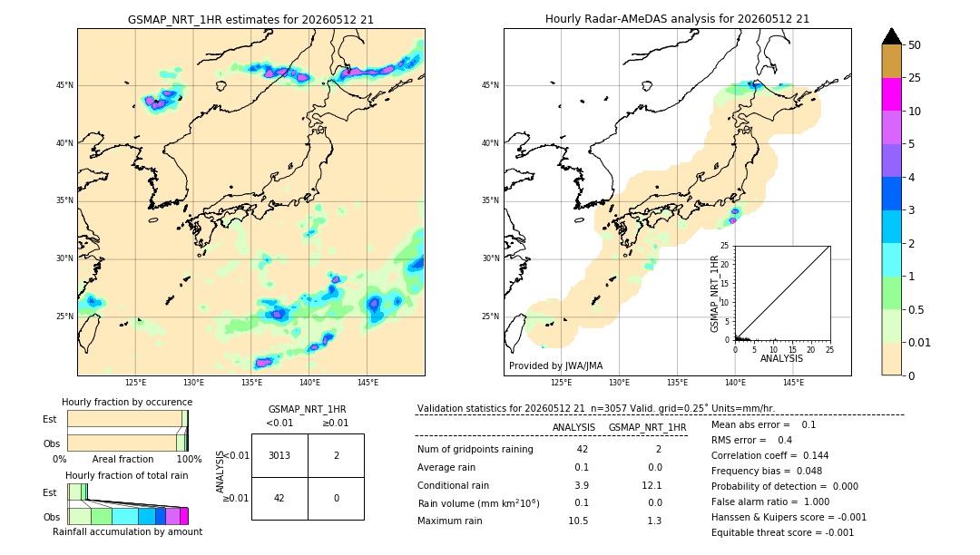 GSMaP NRT validation image. 2026/05/12 21
