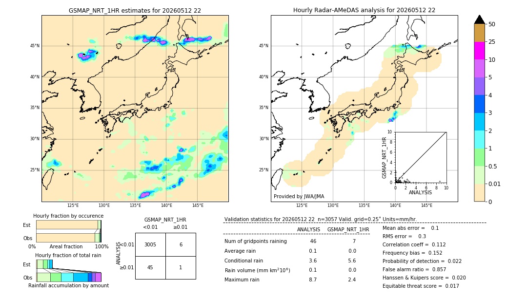 GSMaP NRT validation image. 2026/05/12 22