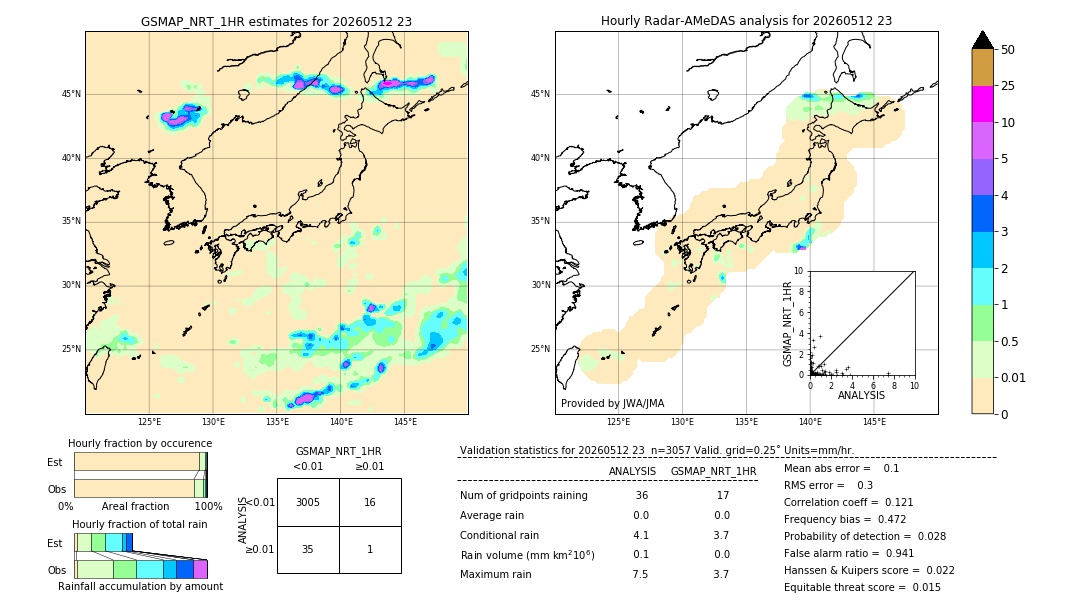 GSMaP NRT validation image. 2026/05/12 23