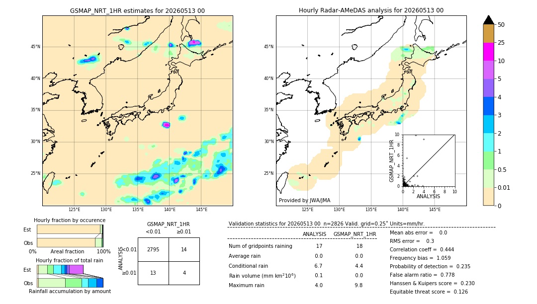 GSMaP NRT validation image. 2026/05/13 00