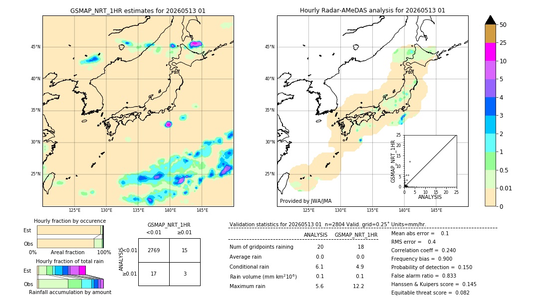 GSMaP NRT validation image. 2026/05/13 01