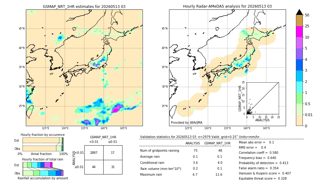 GSMaP NRT validation image. 2026/05/13 03