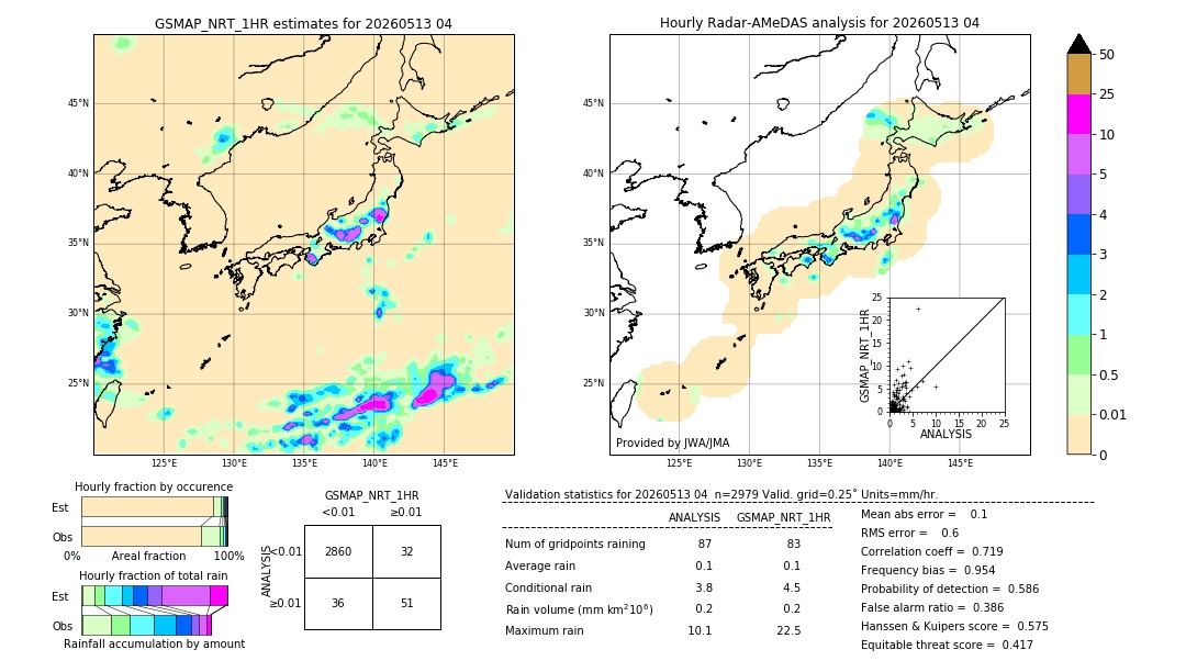 GSMaP NRT validation image. 2026/05/13 04