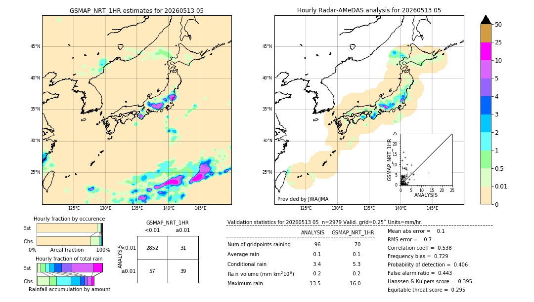 GSMaP NRT validation image. 2026/05/13 05