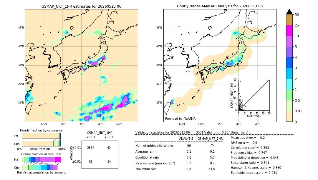 GSMaP NRT validation image. 2026/05/13 06